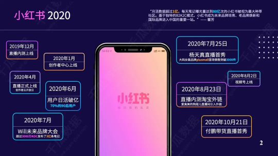 銷售額同比增長超400%，線下經(jīng)濟(jì)在小紅書找到新的大流量入口
