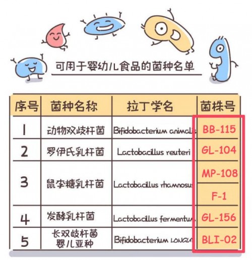 嬰兒吃益生菌有什么好處？打造愛的腸道保護(hù)“罩”