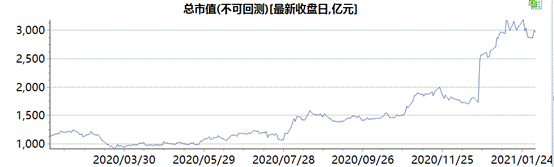 揚長不“避短”！海爾智家這4個方面持續(xù)加碼市值增長