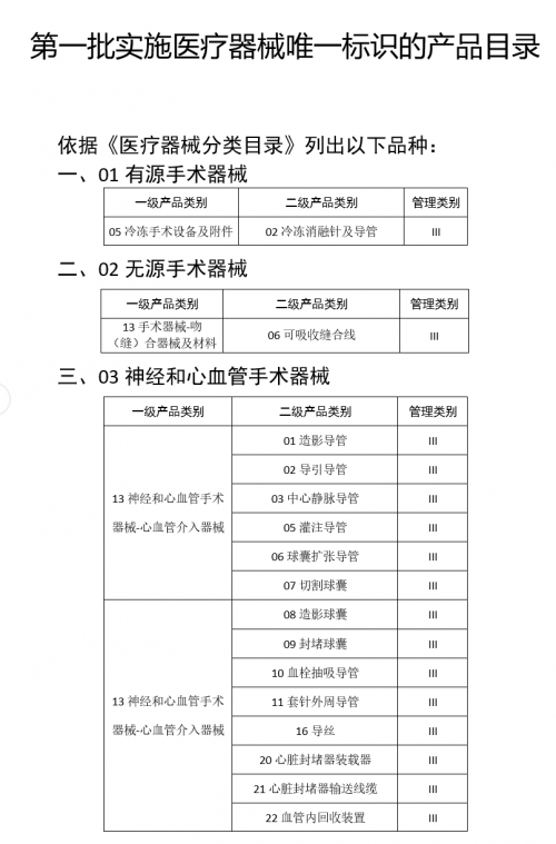 醫(yī)療行業(yè)三問(wèn)RFID，需不需要？哪里需要？需要哪個(gè)？