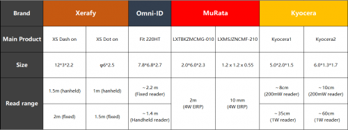 醫(yī)療行業(yè)三問(wèn)RFID，需不需要？哪里需要？需要哪個(gè)？