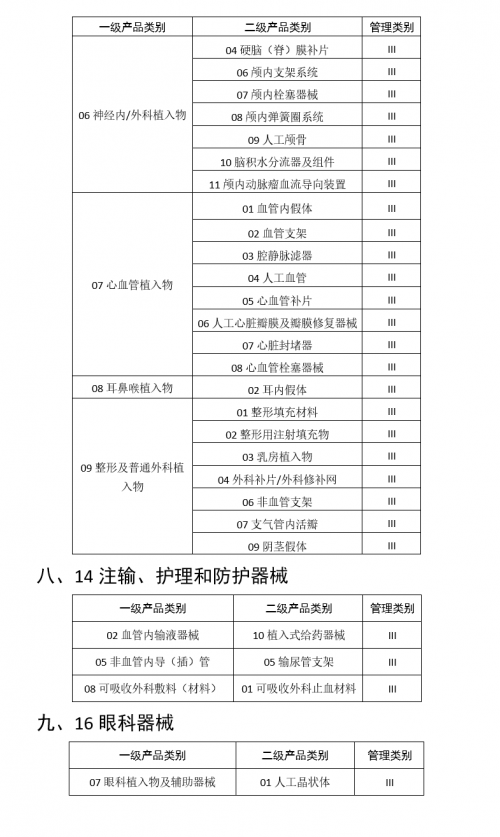 醫(yī)療行業(yè)三問(wèn)RFID，需不需要？哪里需要？需要哪個(gè)？