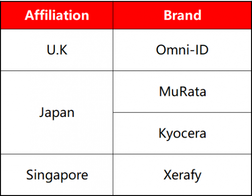 醫(yī)療行業(yè)三問(wèn)RFID，需不需要？哪里需要？需要哪個(gè)？