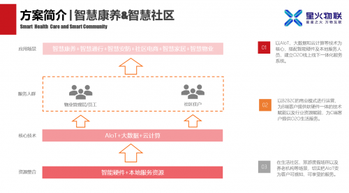 星火物聯(lián)攜手摩根智能，全方位升級智慧酒店、園區(qū)、康養(yǎng)項(xiàng)目