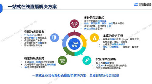 得助智播，助力企業(yè)“云年會”玩出新花樣