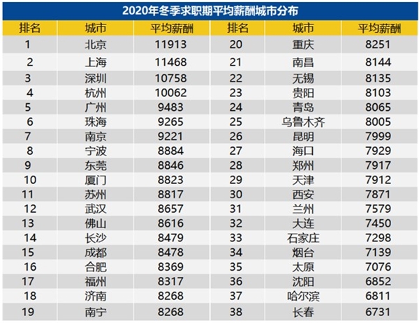 低房?jī)r(jià)吸引人才回流，長(zhǎng)沙深圳200萬能買到的房產(chǎn)對(duì)比！