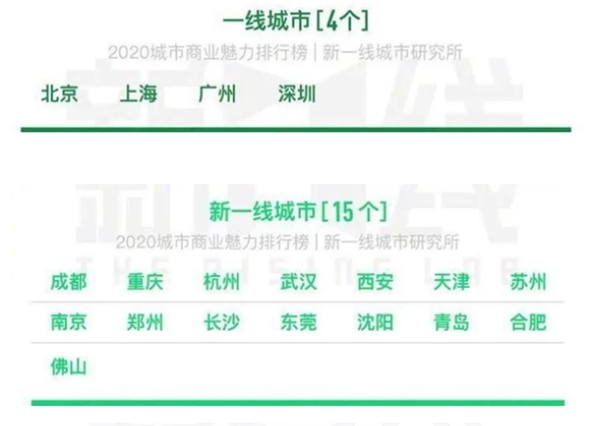 低房?jī)r(jià)吸引人才回流，長(zhǎng)沙深圳200萬能買到的房產(chǎn)對(duì)比！