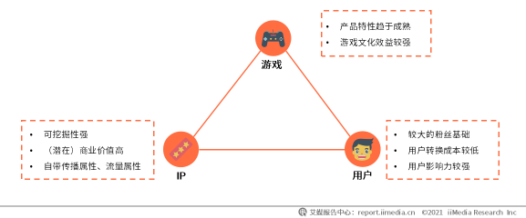 深挖移動游戲IP價值 多益網(wǎng)絡完善IP產(chǎn)品生態(tài)圈