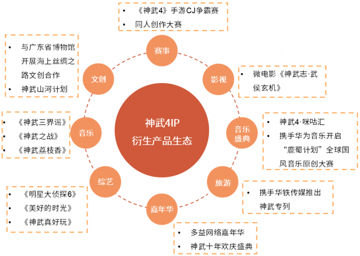 深挖移動游戲IP價值 多益網(wǎng)絡完善IP產(chǎn)品生態(tài)圈