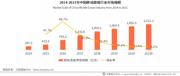 深挖移動游戲IP價值 多益網(wǎng)絡完善IP產(chǎn)品生態(tài)圈