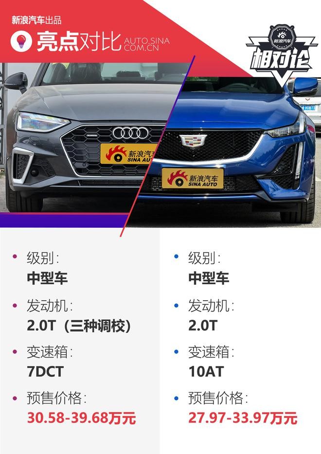 豪華與性能兼?zhèn)?，凱迪拉克CT5比奧迪A4L更值得