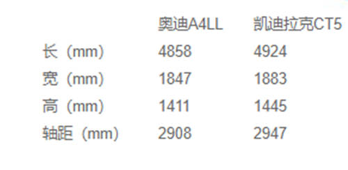 豪華與性能兼?zhèn)?，凱迪拉克CT5比奧迪A4L更值得