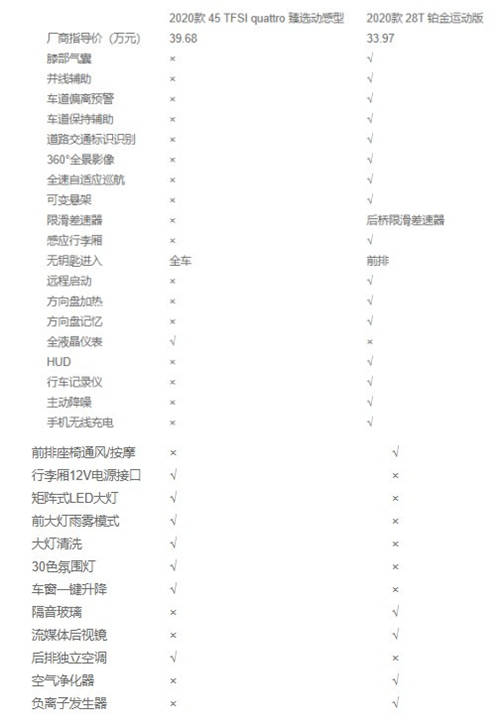 豪華與性能兼?zhèn)?，凱迪拉克CT5比奧迪A4L更值得