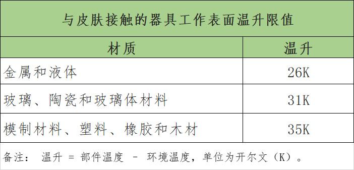 9款美容儀測評：初普、MeSmooth等產(chǎn)品表面溫升超限