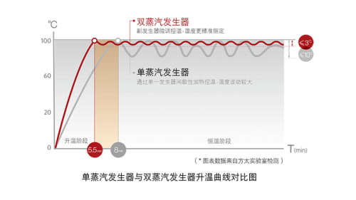 別再問(wèn)家用電蒸箱好用嗎！產(chǎn)品詳細(xì)測(cè)評(píng)來(lái)解答