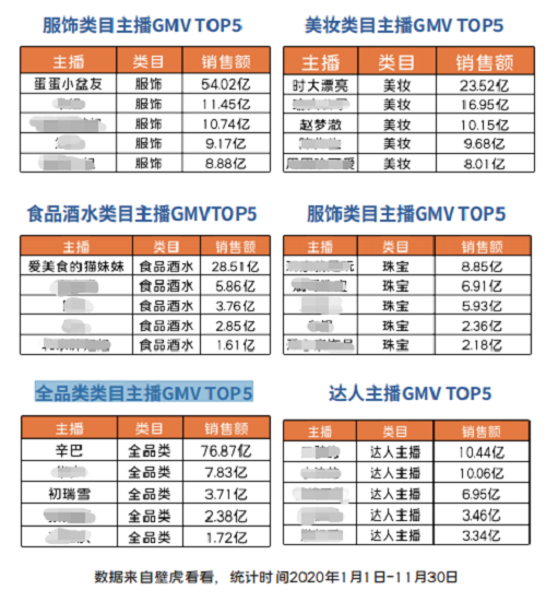 辛巴發(fā)力拓展垂直類主播，“齊頭并進(jìn)”成辛選新發(fā)展態(tài)勢