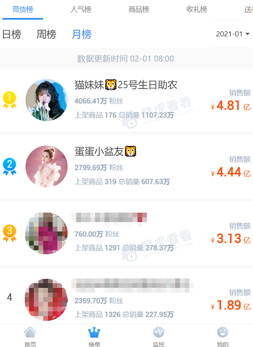 辛巴發(fā)力拓展垂直類主播，“齊頭并進(jìn)”成辛選新發(fā)展態(tài)勢