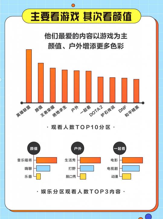 游戲直播誰(shuí)在看？斗魚發(fā)布2020游戲直播用戶報(bào)告
