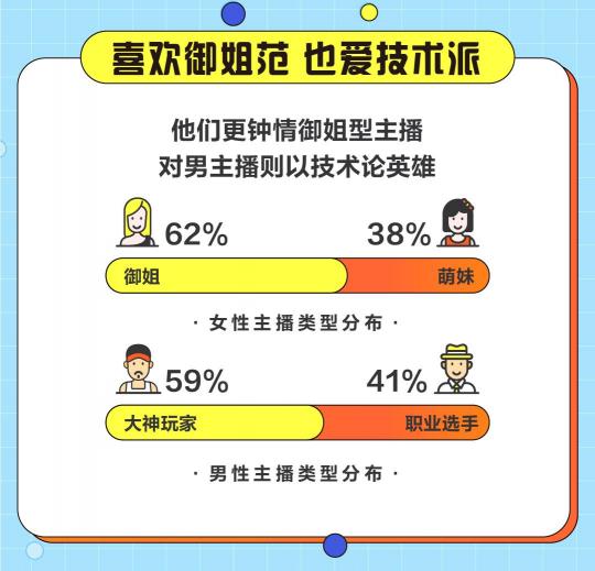 游戲直播誰(shuí)在看？斗魚發(fā)布2020游戲直播用戶報(bào)告