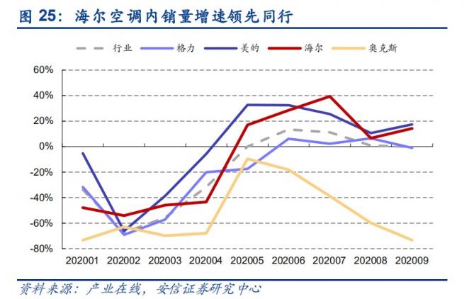 《我家鄉(xiāng)的上市公司》海爾智家：2021哪些措施還能撬動市值高增長？