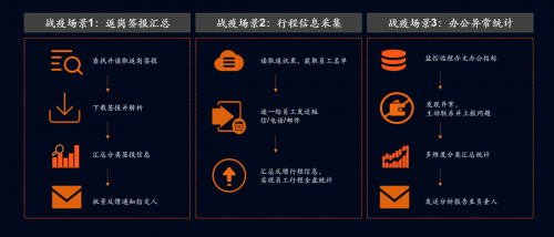 深化數(shù)字化轉(zhuǎn)型，平安科技“HPA安小蜂”助力企業(yè)降本增效