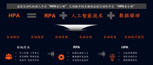 深化數(shù)字化轉(zhuǎn)型，平安科技“HPA安小蜂”助力企業(yè)降本增效
