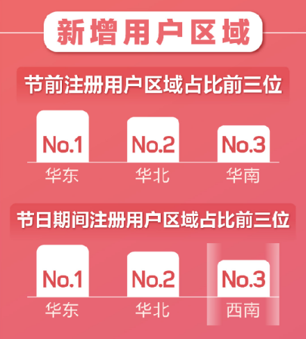 百合婚戀新注冊(cè)用戶日增81% 世紀(jì)佳緣新增用戶女性占比75%！