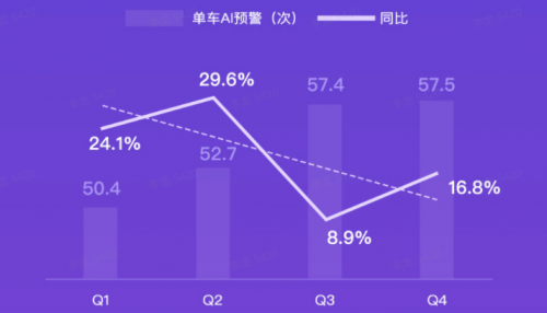 G7大數(shù)據(jù)丨G7公路貨運指數(shù)2020年度報告發(fā)布！
