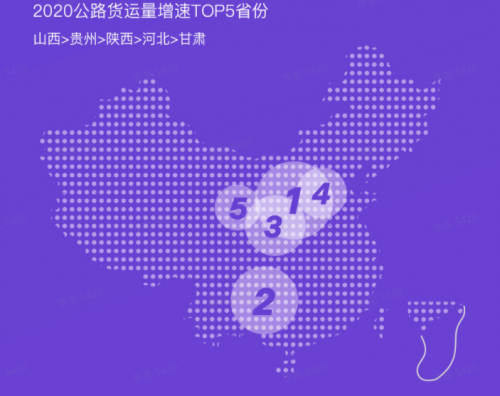 G7大數(shù)據(jù)丨G7公路貨運指數(shù)2020年度報告發(fā)布！