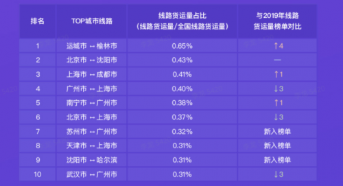 G7大數(shù)據(jù)丨G7公路貨運指數(shù)2020年度報告發(fā)布！