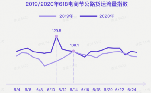 G7大數(shù)據(jù)丨G7公路貨運指數(shù)2020年度報告發(fā)布！