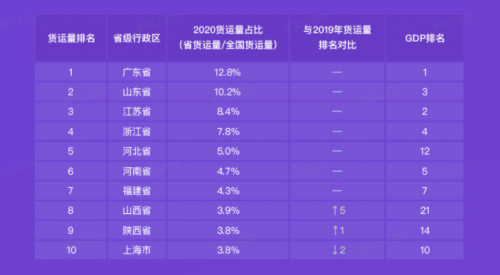 G7大數(shù)據(jù)丨G7公路貨運指數(shù)2020年度報告發(fā)布！
