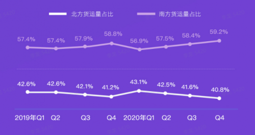 G7大數(shù)據(jù)丨G7公路貨運指數(shù)2020年度報告發(fā)布！