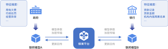 BAI 2020年度全球創(chuàng)新獎項(xiàng)揭曉，平安科技蜂巢聯(lián)邦智能平臺獲國際認(rèn)可