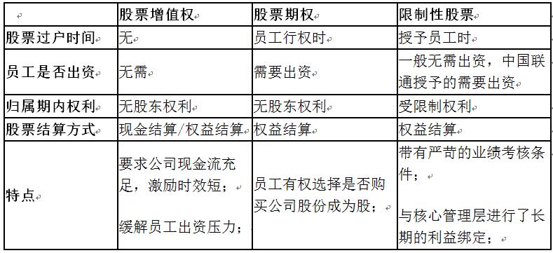 老虎證券ESOP：股價走勢感人，三大運營商35億股股權(quán)激勵或許只是“黃粱一夢”？