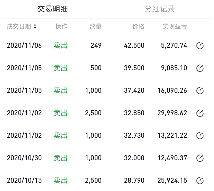 老虎證券「虎友說(shuō)」：左手新能源，右手能源玉米，27歲的他幾次踩準(zhǔn)“黃金坑”