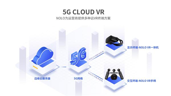 NOLO VR完成2000萬美元B輪融資，蔚來資本領(lǐng)投，老股東持續(xù)加碼