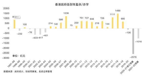 老虎證券：提高印花稅稅率，對(duì)港股潛在影響有多大？