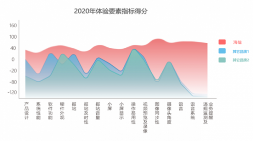 海信車載機：“死磕”出來的用戶高口碑