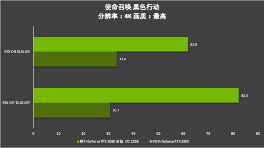 耕升芯寵入門必備，RTX 3060 正式解禁
