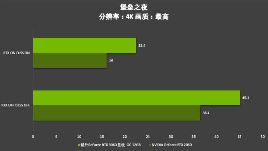 耕升芯寵入門必備，RTX 3060 正式解禁