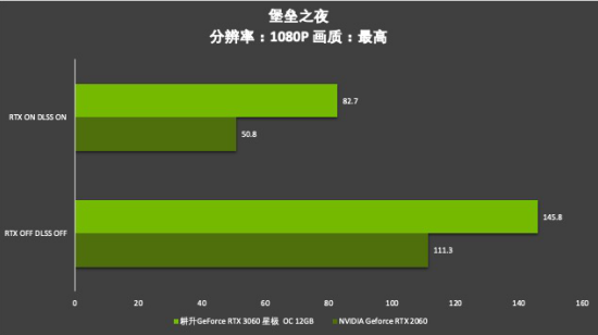 耕升芯寵入門必備，RTX 3060 正式解禁