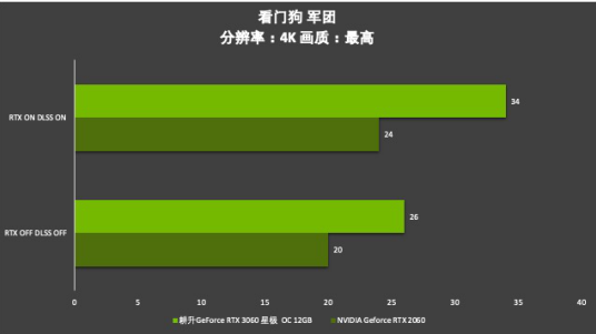 耕升芯寵入門必備，RTX 3060 正式解禁