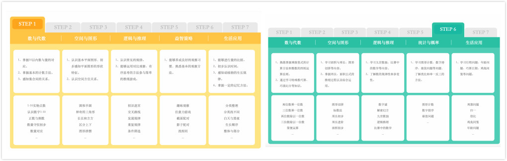 豌豆思維和火花思維，哪家比較好?