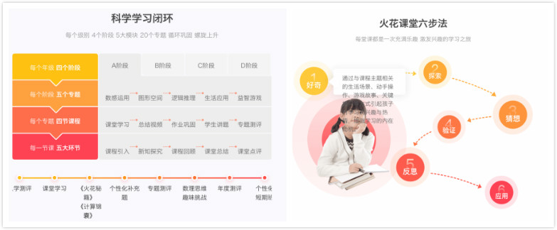 豌豆思維和火花思維，哪家比較好?