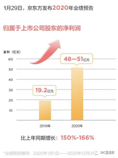 DIC直擊：京東方將參展DIC 2021，智慧物聯(lián)生態(tài)布局提速