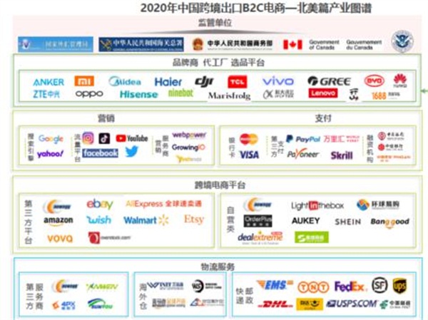 亞馬遜、新蛋、WISH上榜艾瑞2020-2021中國(guó)跨境電商年度發(fā)展報(bào)告