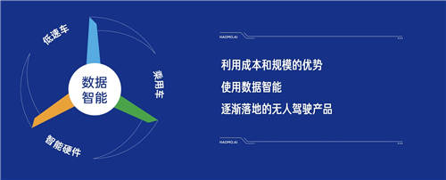 毫末智行，“風(fēng)車轉(zhuǎn)動(dòng)”、步步為營