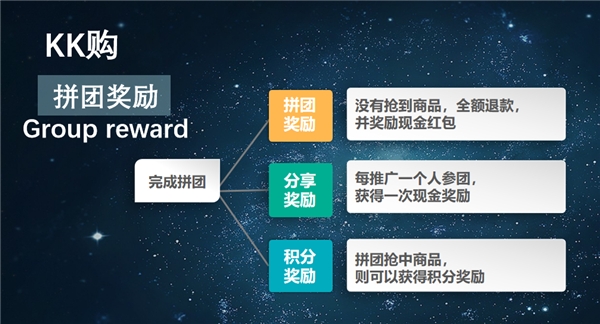 KK購方光芳：消費引領(lǐng)“體驗經(jīng)濟”，娛樂電商已成風(fēng)向標(biāo)