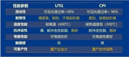 折疊屏已同質化？看三星和華為：差異一直存在